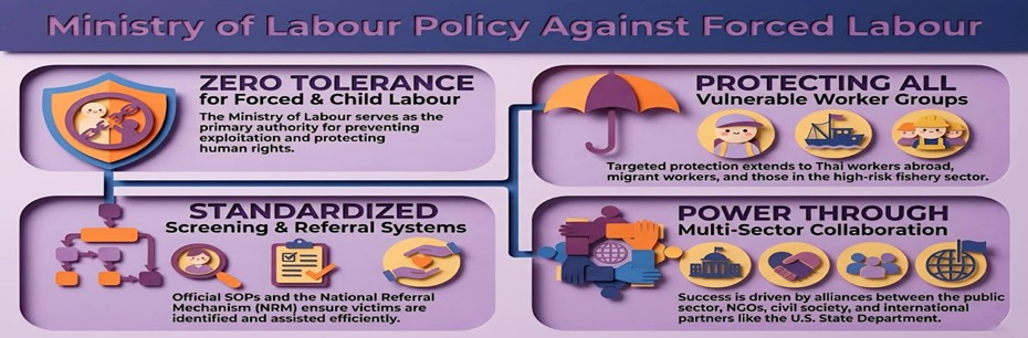 MInistry Policy Against Forced Labour - Zero Tolerance to All Harms